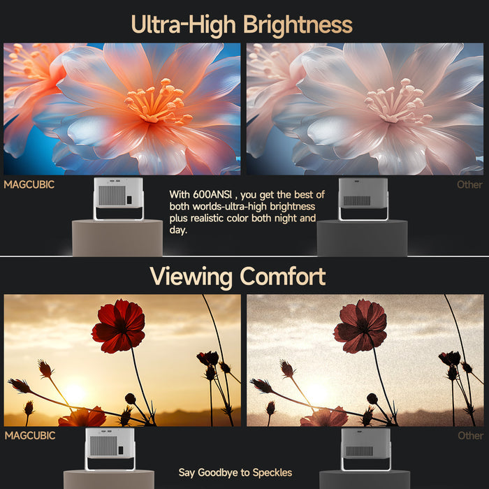 Magcubic HY350 Max 1080P Smart Projector | 600 ANSI | Android 14 | WiFi 6 | Auto Focus | Home Cinema
