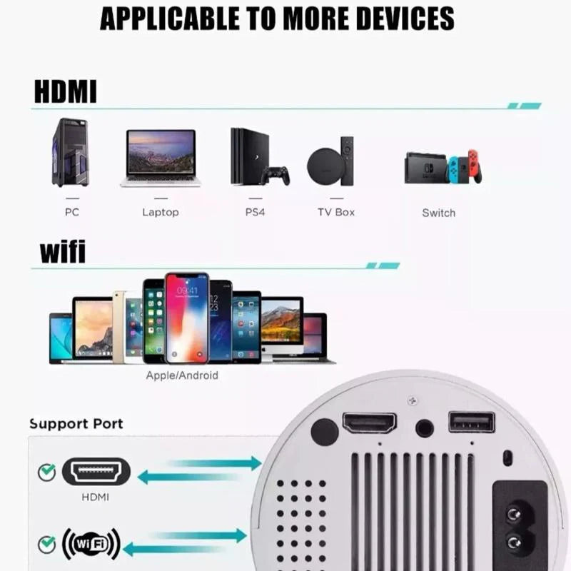 AM HY300 Pro Mini HD Projector – Compact Home Theatre & Gaming Ready